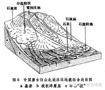 常见的16种地貌总结一览