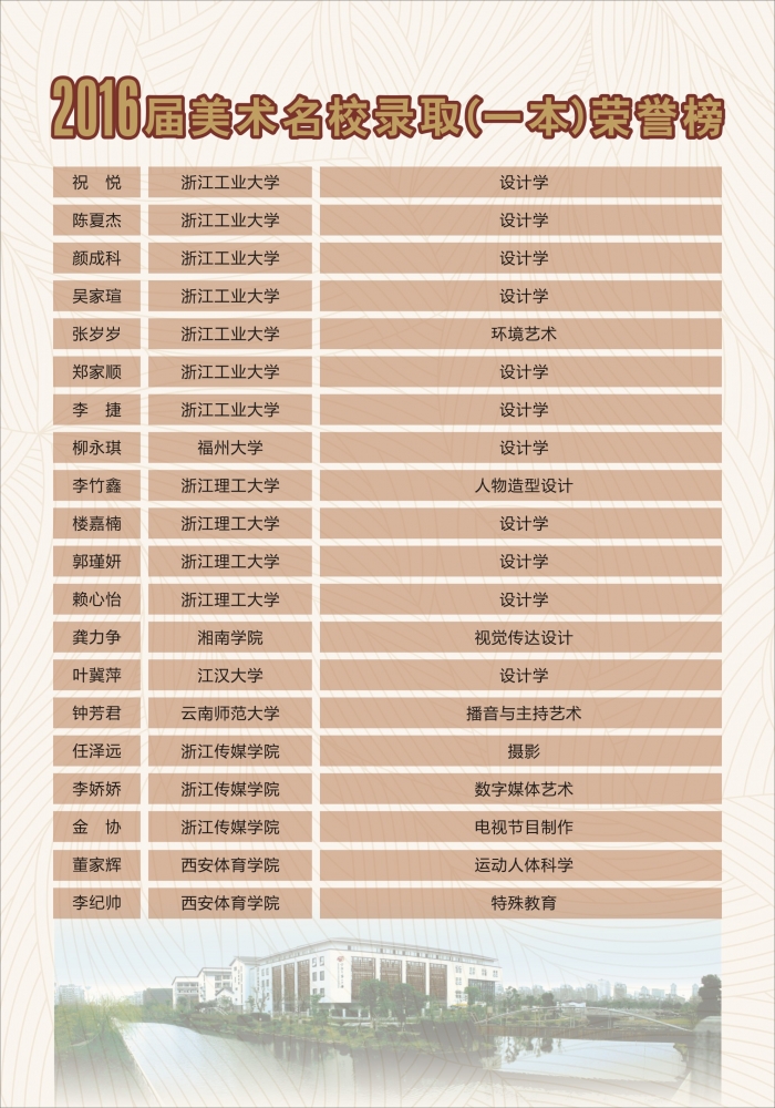 2016届美术名校录取(一本)荣誉榜 - 宁波市第三中学