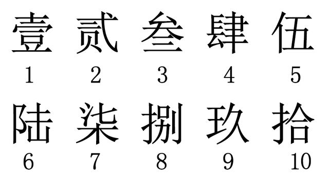 自动转换大写表述人民币