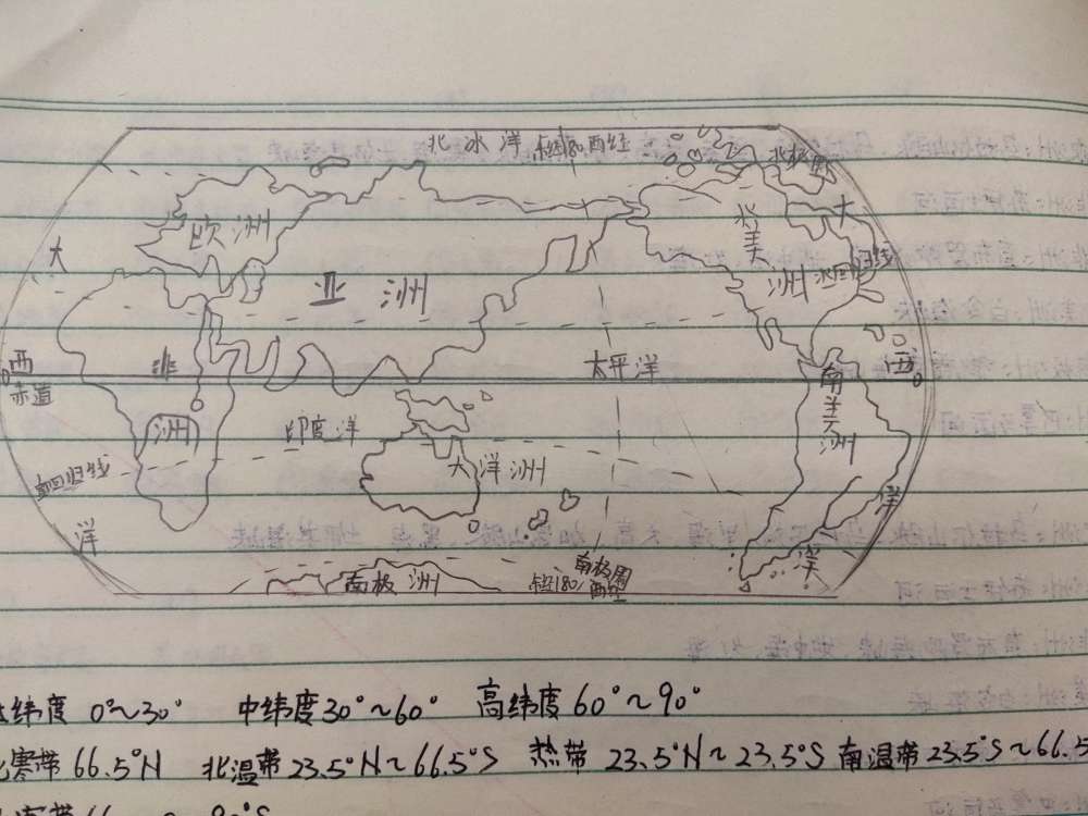 七大洲四大洋学生优秀绘图