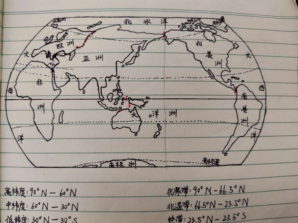 七大洲四大洋学生优秀绘图