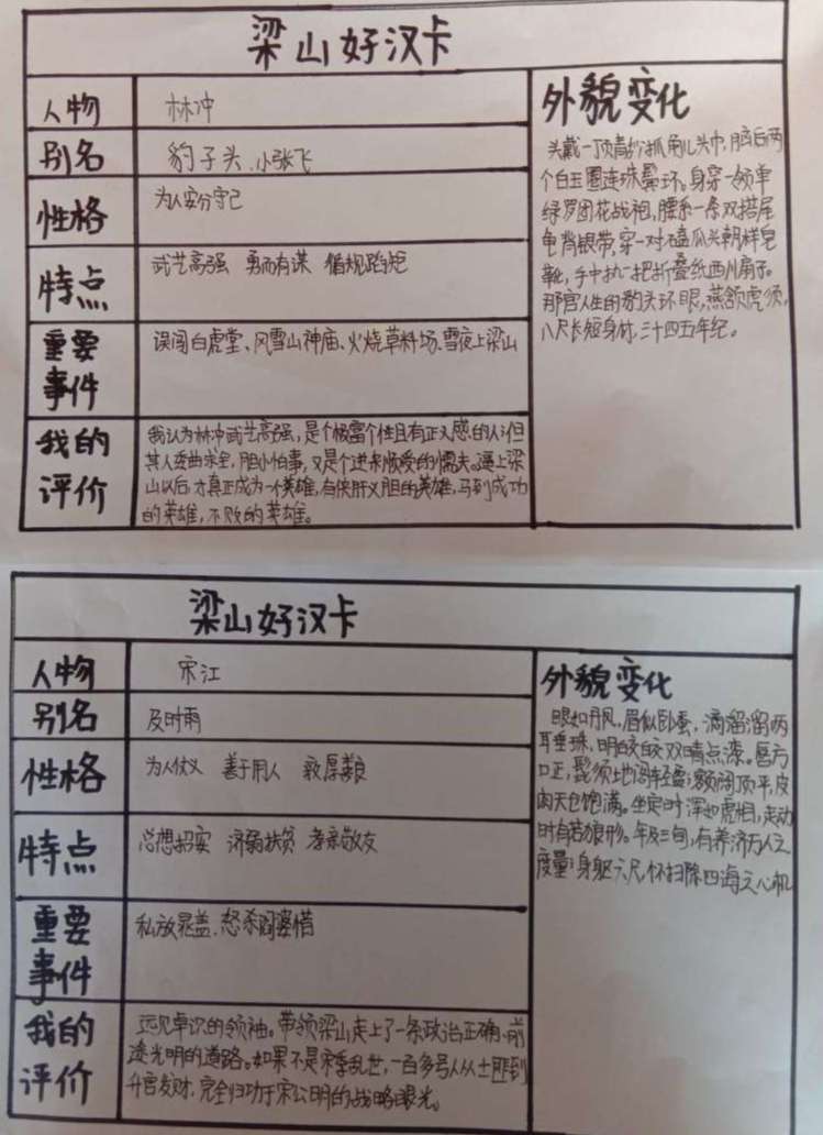 名著人物卡作品分享