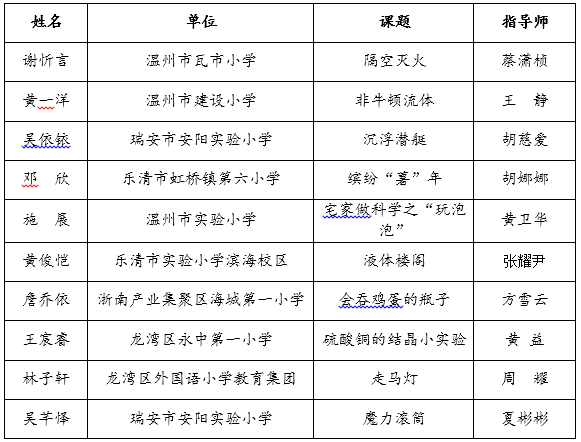 浙江省施昌魏名师网络工作室温州市教育学会小学科学教学专业委员会二