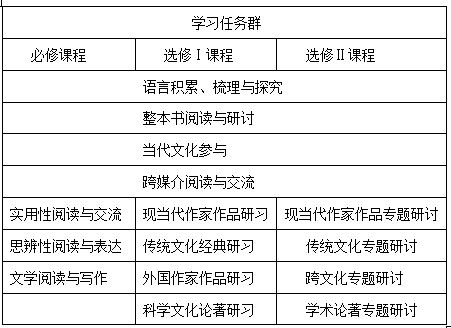 新课标把普通高中语文课程分为必修,选修,选修Ⅱ三类.