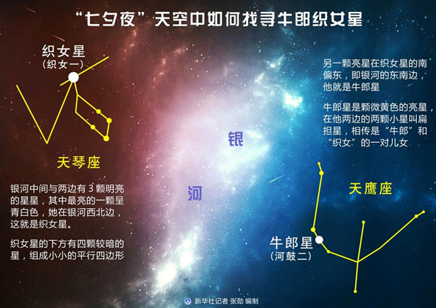 牛郎织女星高清图片