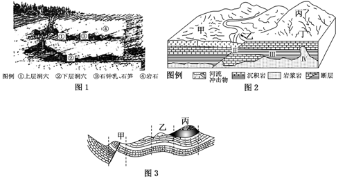 地质剖面图的判读