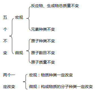 作者其他文章
