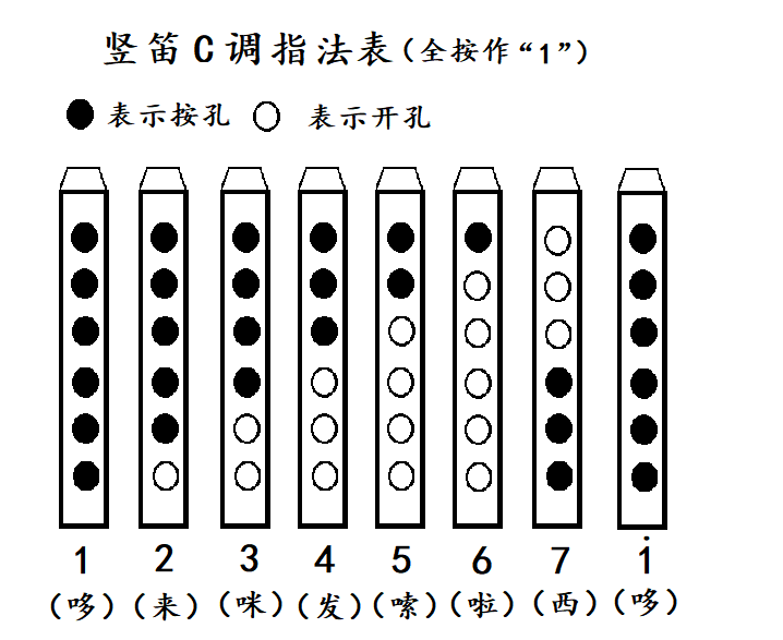 竖笛c调指法表.png