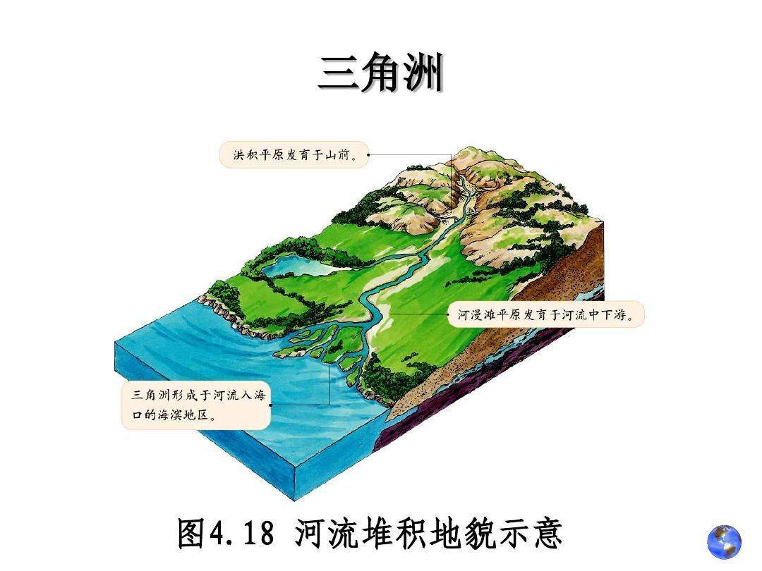 2018-01-04 10:43:45阅读(91)河流作用于地球表面,经侵蚀,搬运和堆积