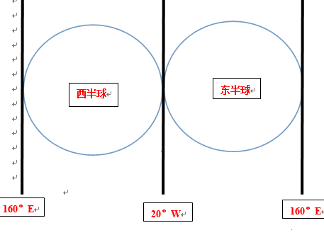 東西經線和東西半球的判斷