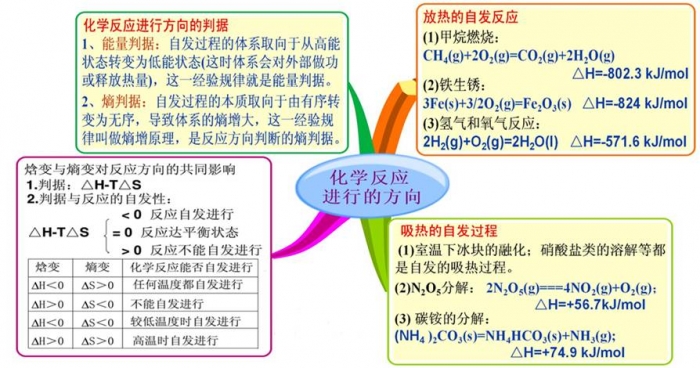 《电解池》思维导图相关资料