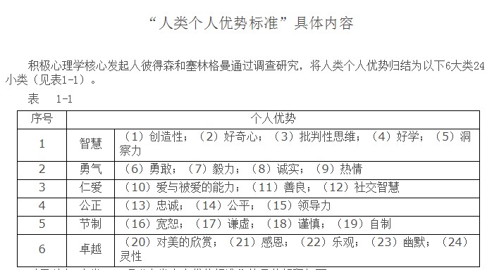 人类个人优势标准具体内容