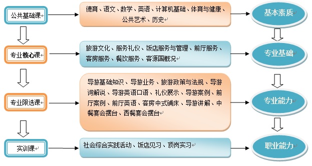 实践教学体系设计