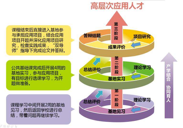 专业群建设的核心要素