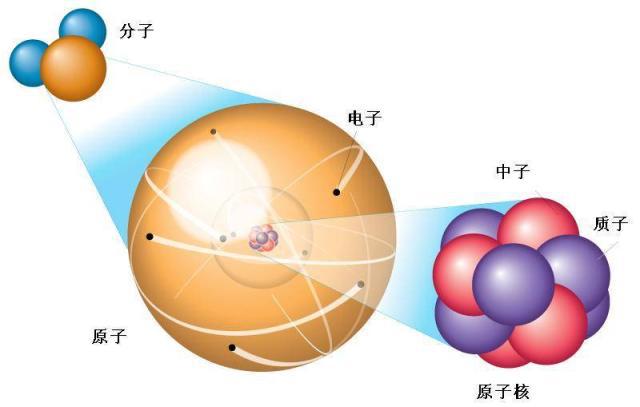 原子核带什么电图片