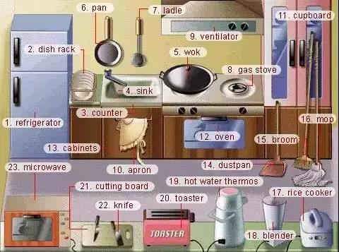 英语中生活用词8厨房