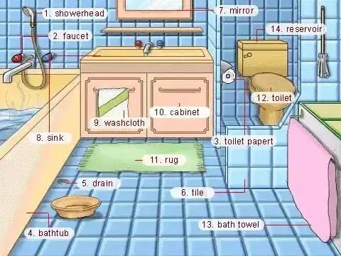 英语中生活用词9浴室