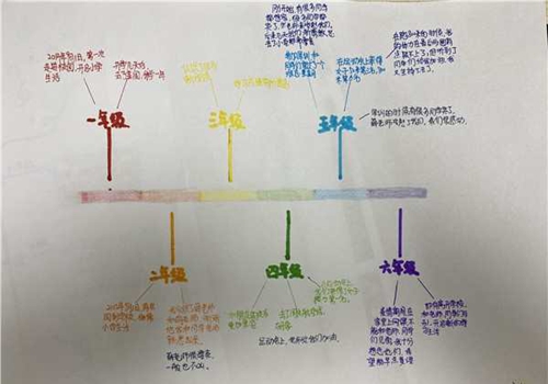 时间轴"的线索作用,收集,筛选了大量资料,有的通过"编年体"的方式呈现