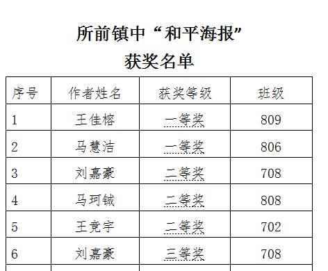 和平海报获奖名单图片