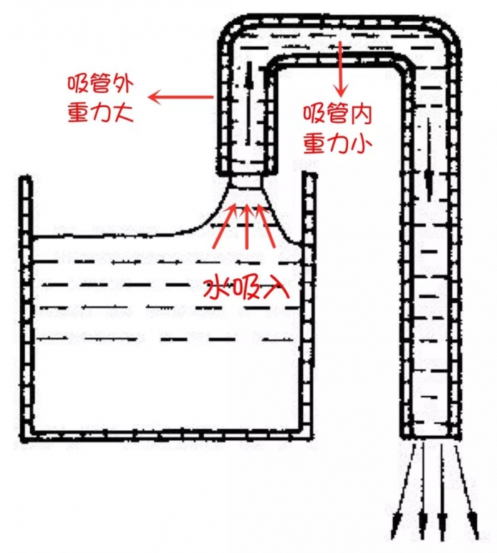 反重力悬浮装置原理图片