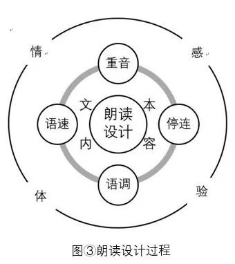 首先從動機,理解,實踐三個維度論證了